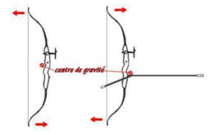 2ème séance  Réglages techniques de mon arc 